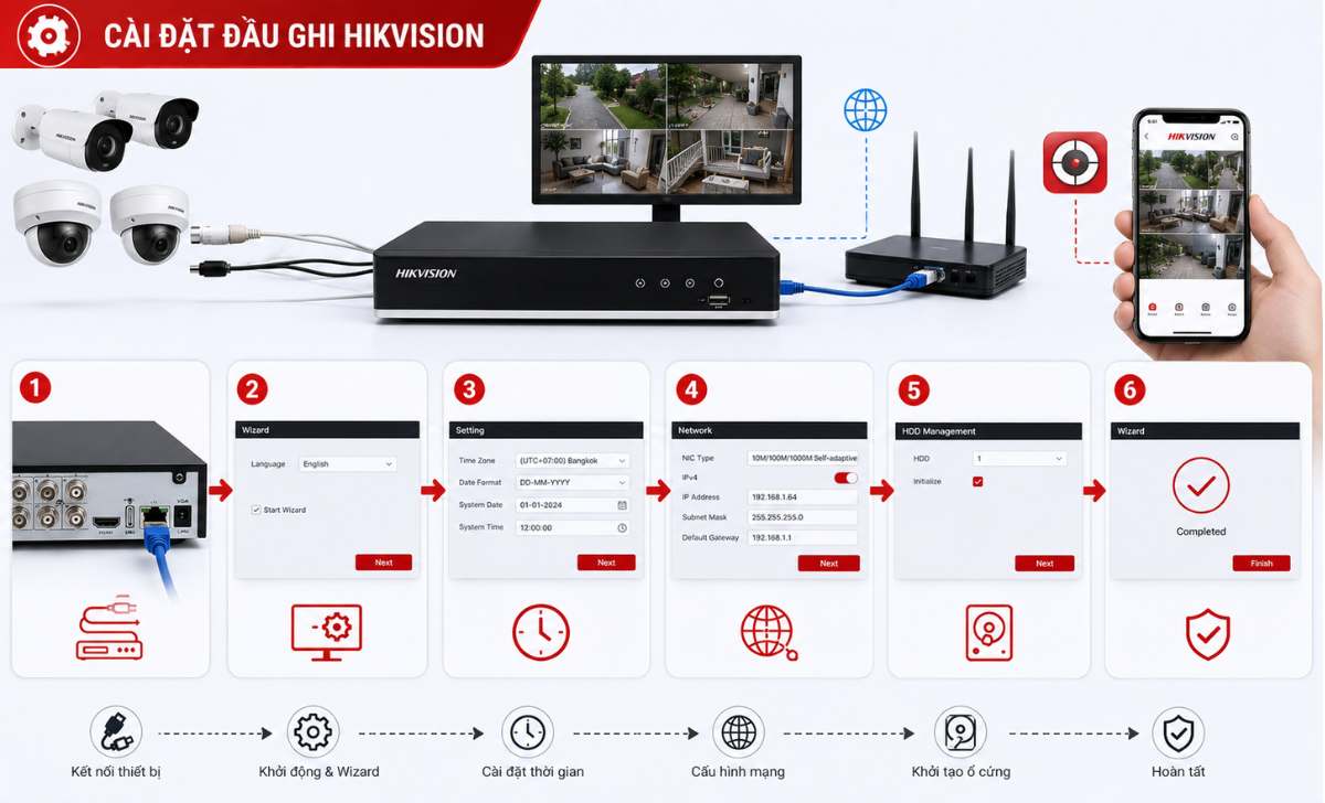 Cách Cài Đặt Đầu Ghi Hikvision Chuẩn