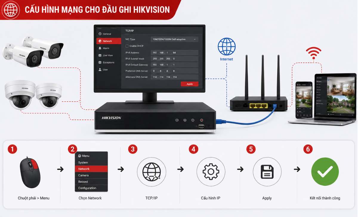 Cách Cấu Hình Mạng Cho Đầu Ghi Hikvision