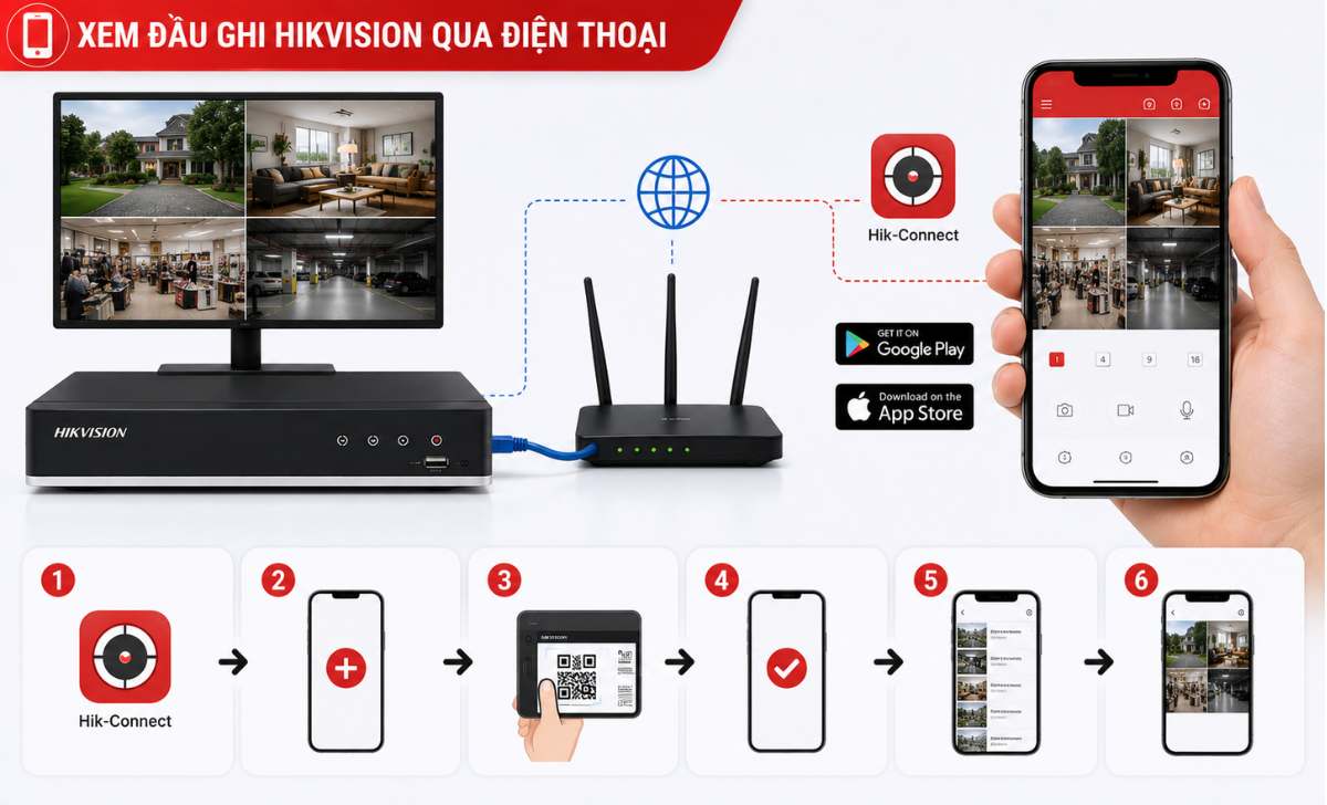 Cách Xem Đầu Ghi Hikvision Qua Điện Thoại