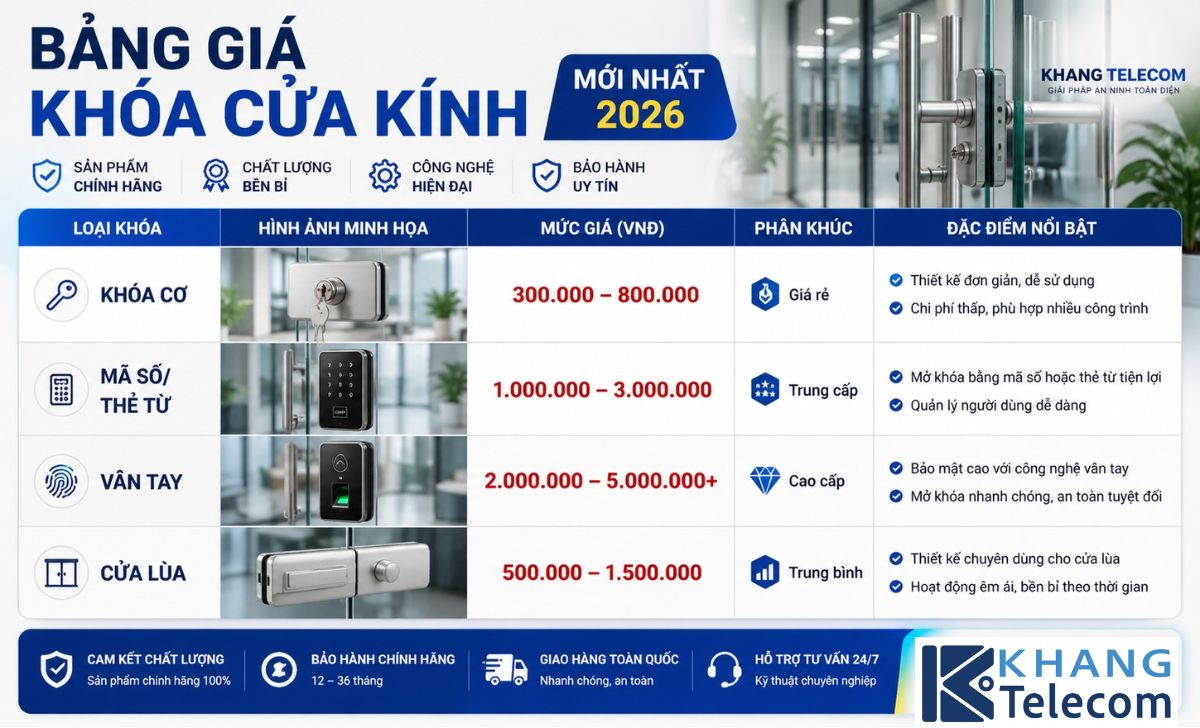 Bảng giá khóa cửa kính mới nhất hiện nay
