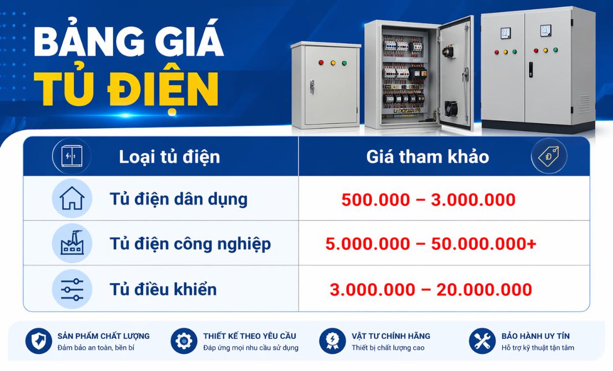 Bảng giá tủ điện mới nhất
