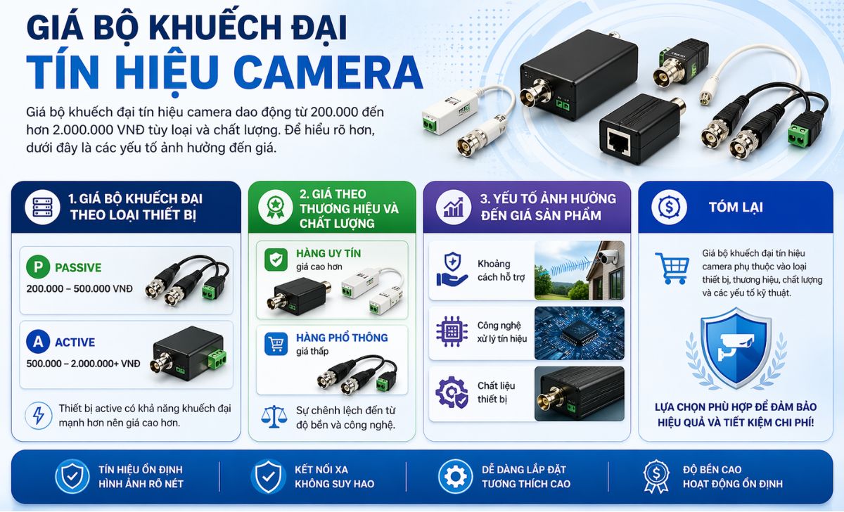 Giá bộ khuếch đại tín hiệu camera bao nhiêu?