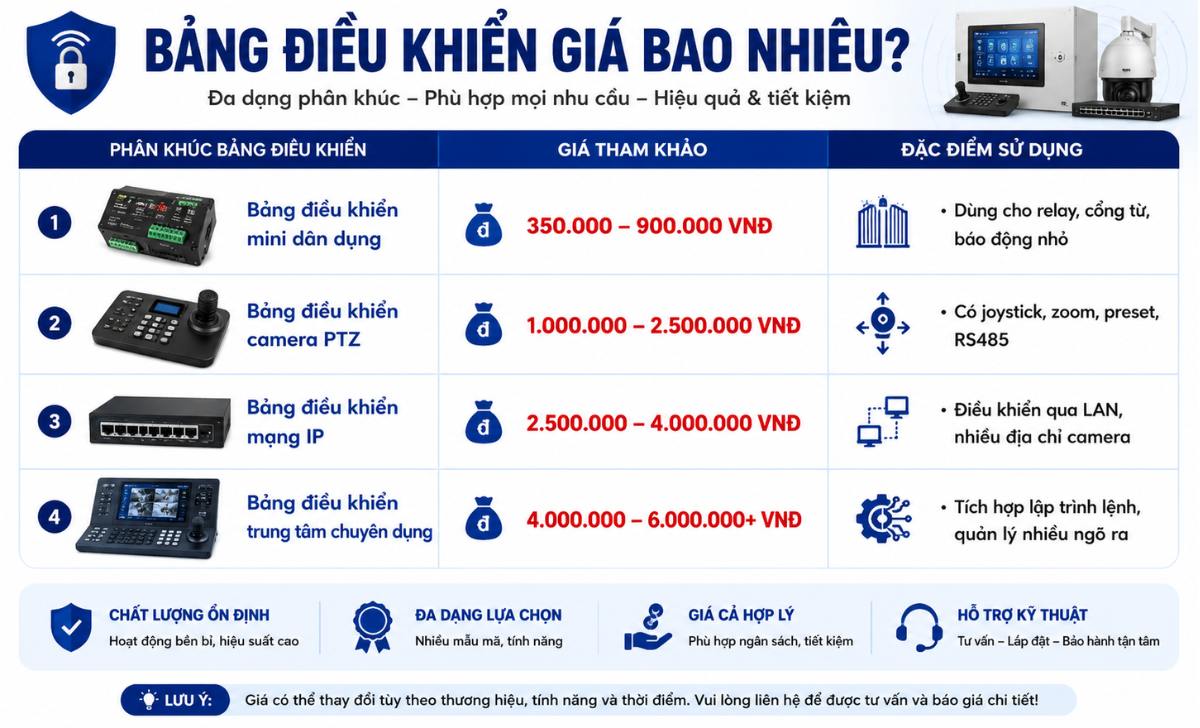 Bảng Điều Khiển Giá Bao Nhiêu?