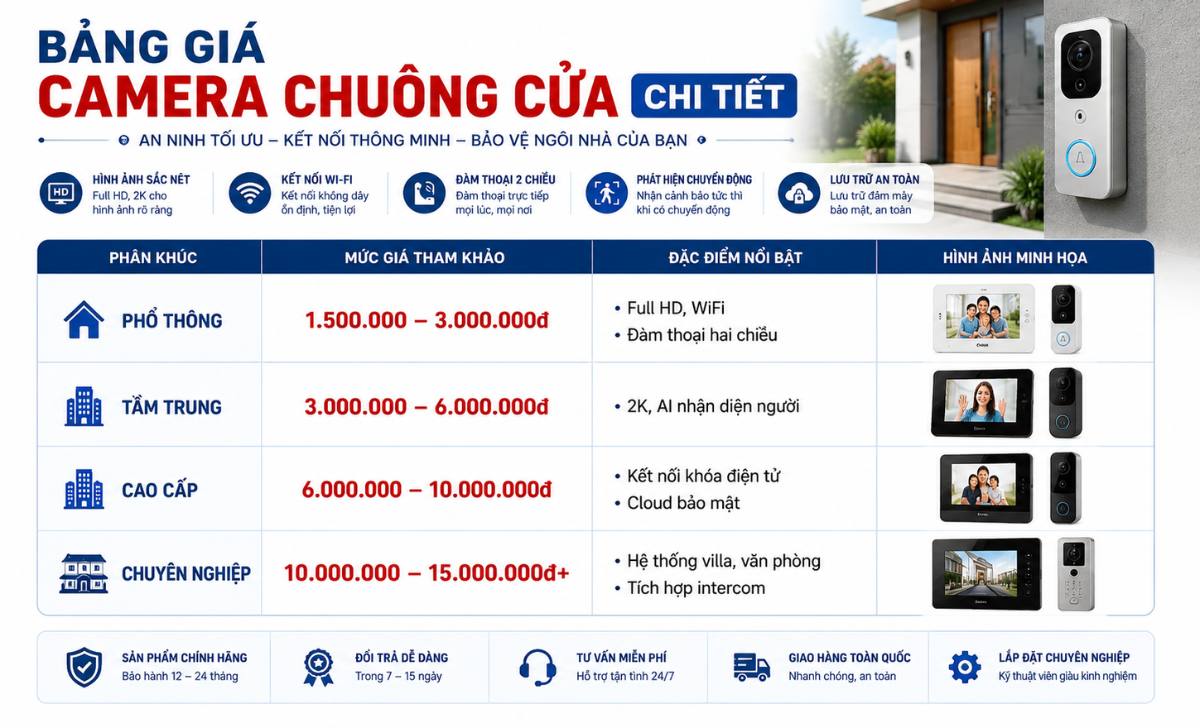 Bảng giá camera chuông cửa chi tiết