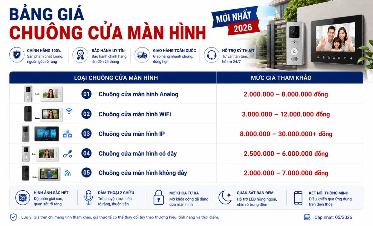 Bảng giá chuông cửa màn hình mới nhất