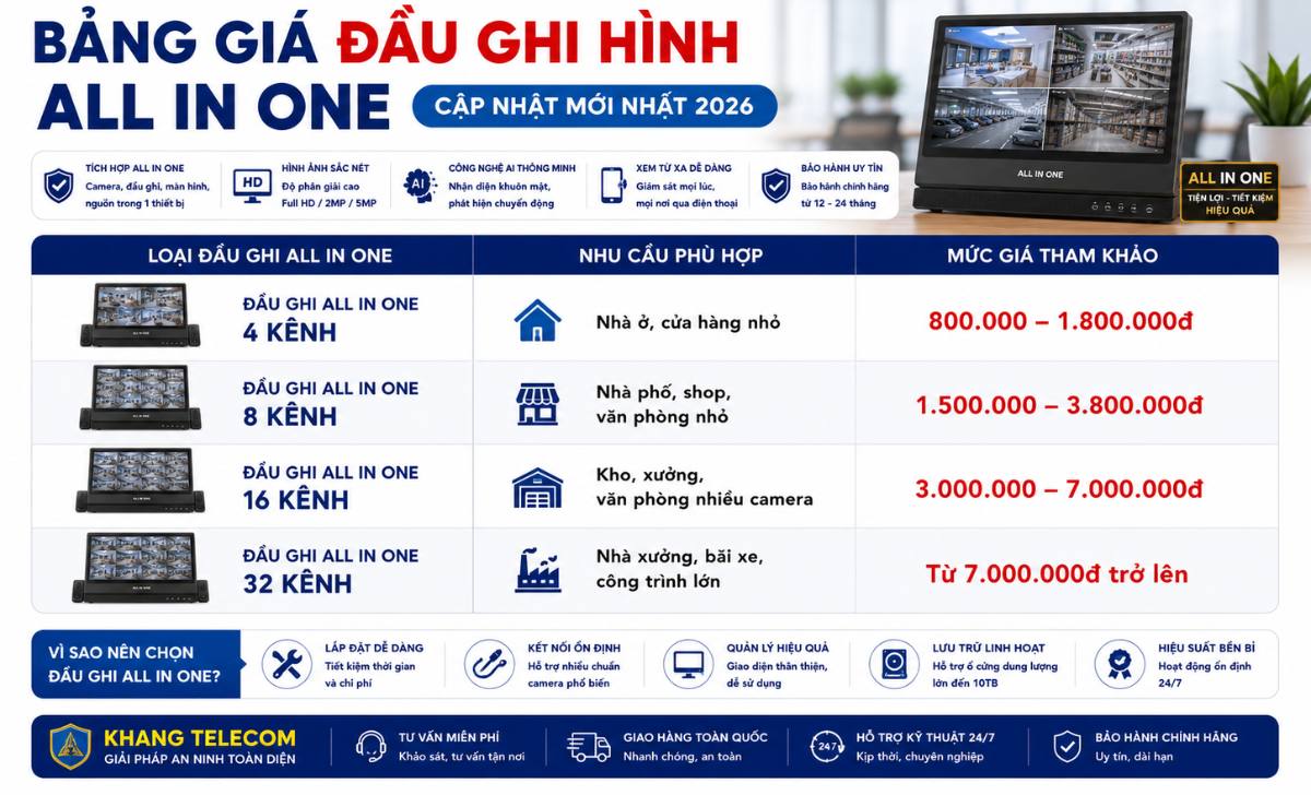 Bảng Giá Đầu Ghi Hình All In One Hiện Nay