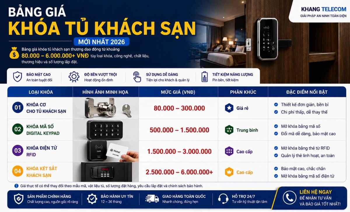 Bảng giá khóa tủ khách sạn mới nhất
