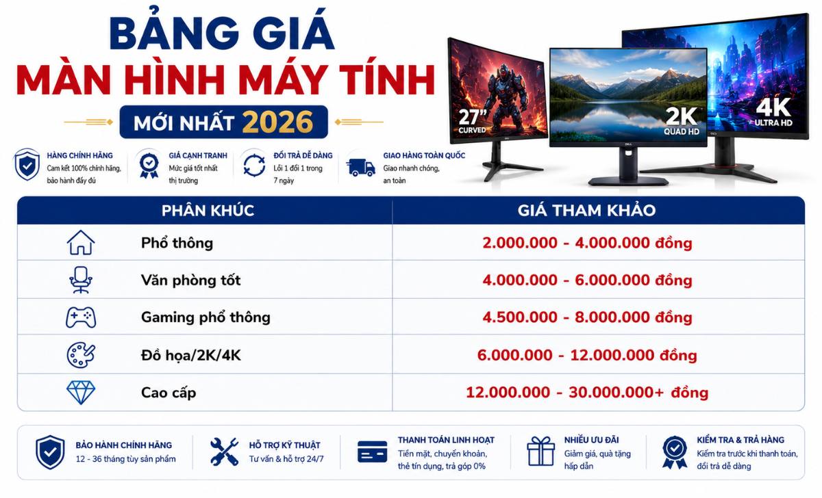 Bảng giá màn hình máy tính mới nhất