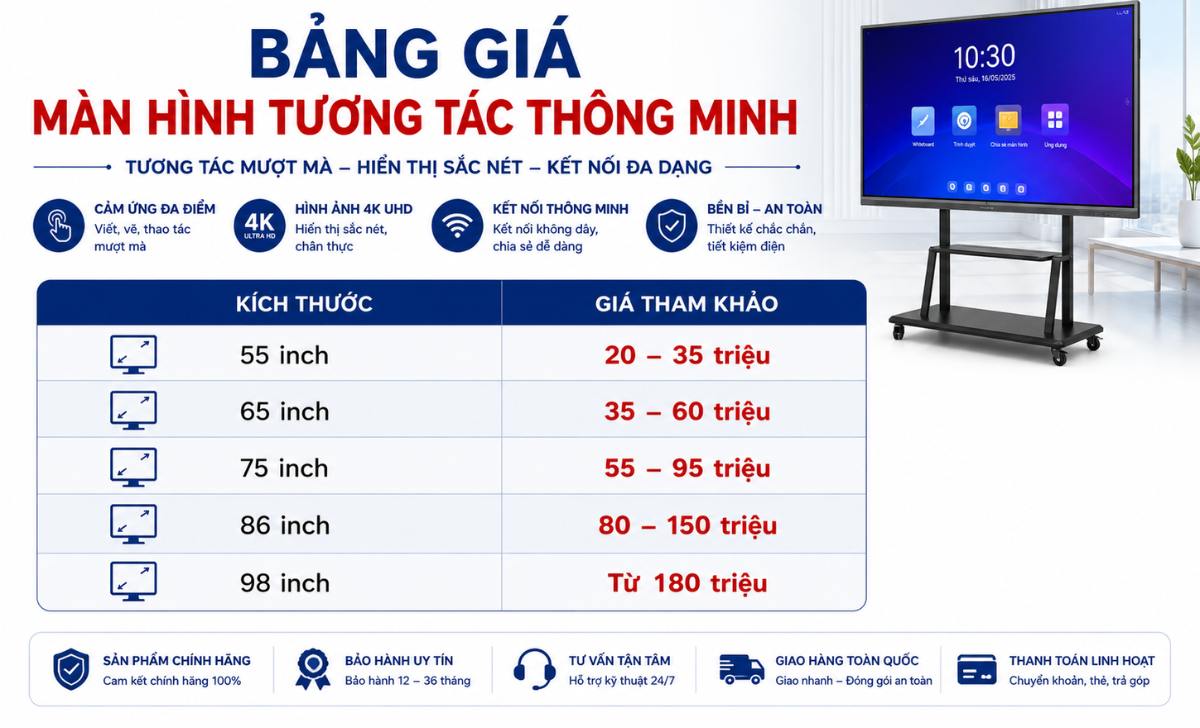 Bảng giá màn hình tương tác thông minh mới nhất