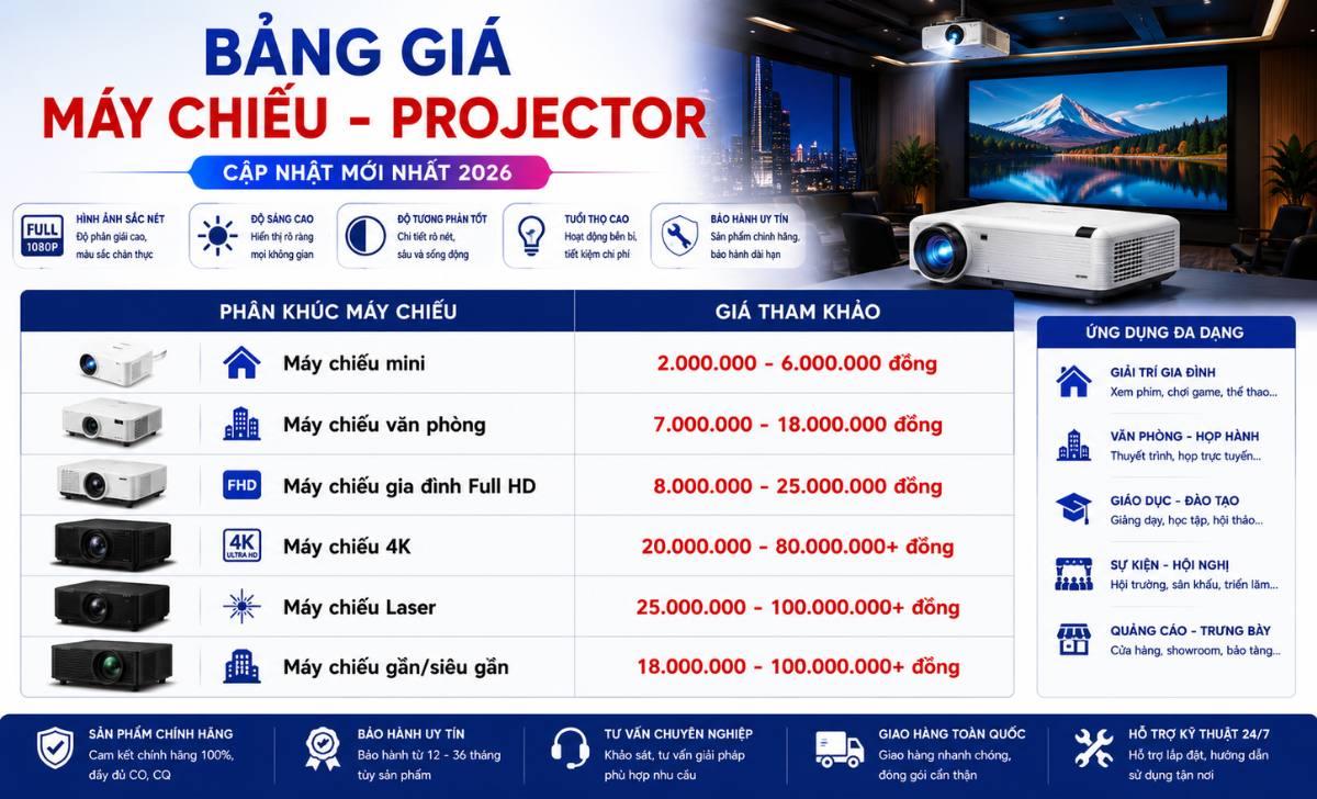Bảng giá máy chiếu - Projector mới nhất