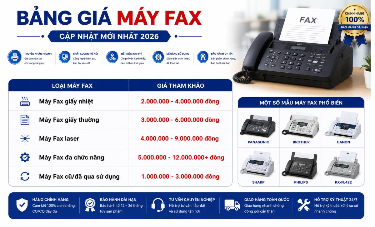 Bảng giá máy Fax mới nhất