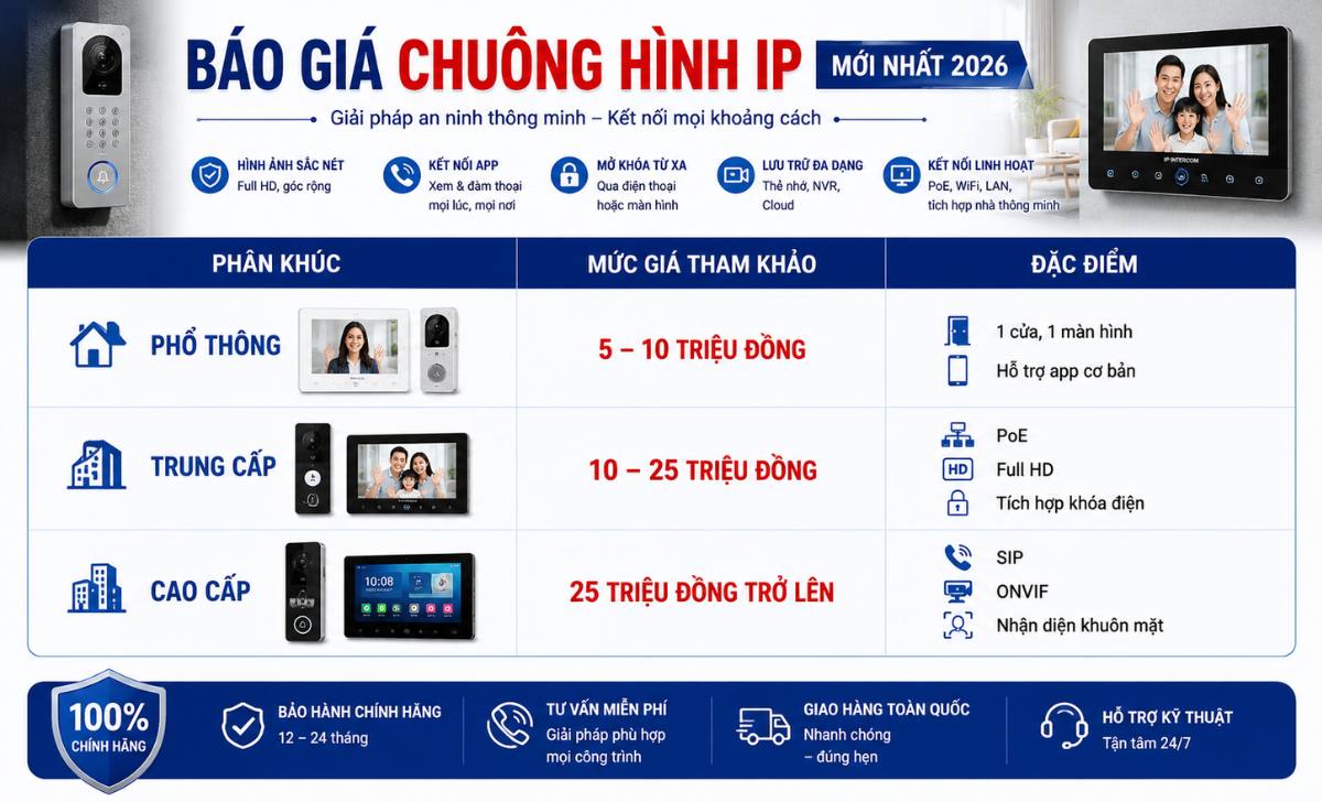 Báo giá chuông hình IP mới nhất