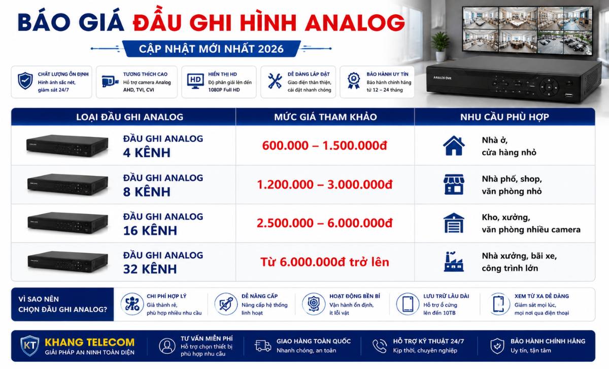 Báo Giá Đầu Ghi Hình Analog Bao Nhiêu?