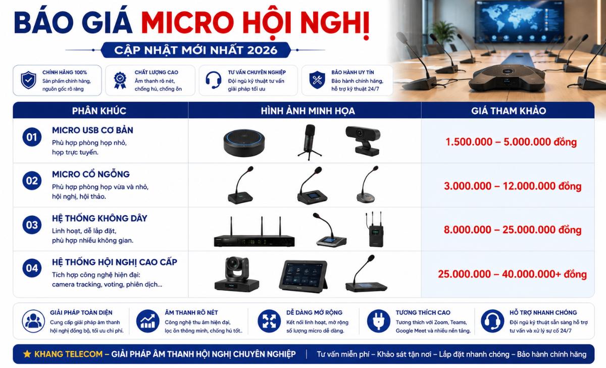 Báo giá micro hội nghị hiện nay bao nhiêu?