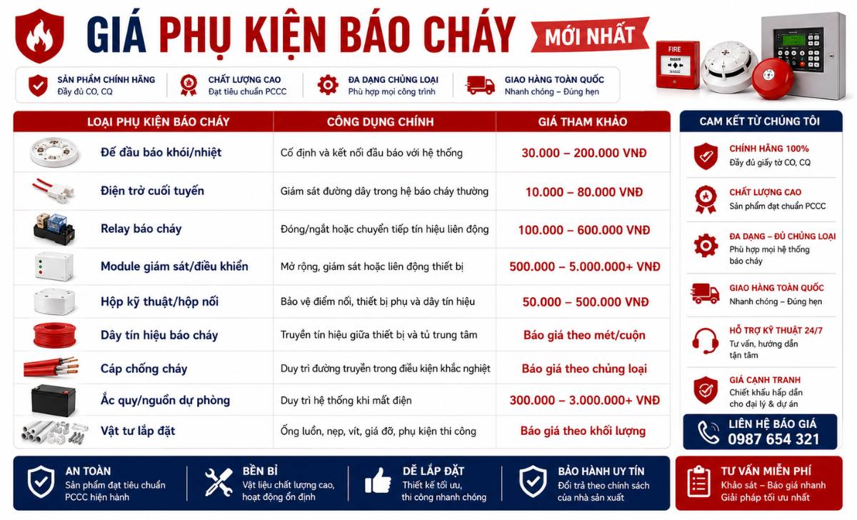 Báo giá phụ kiện báo cháy mới nhất