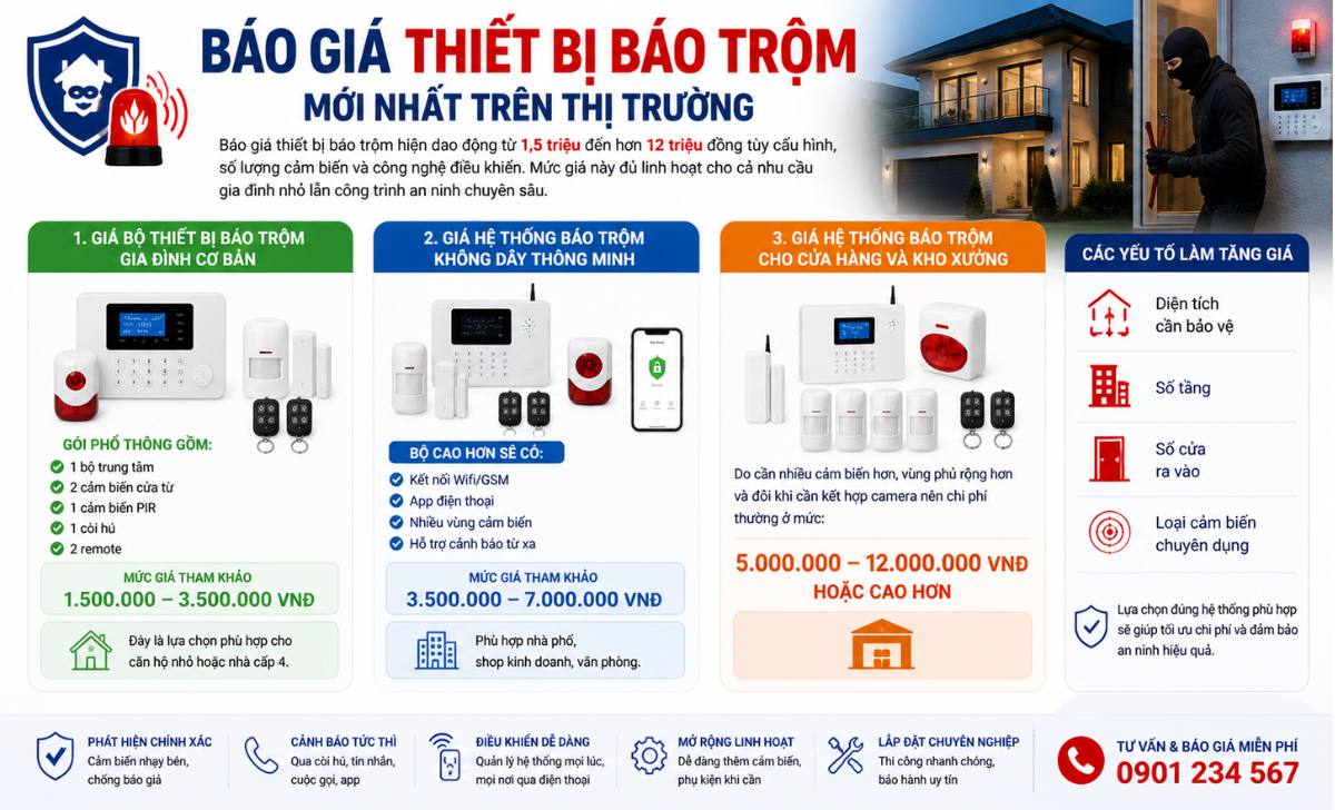 Báo giá thiết bị báo trộm mới nhất trên thị trường