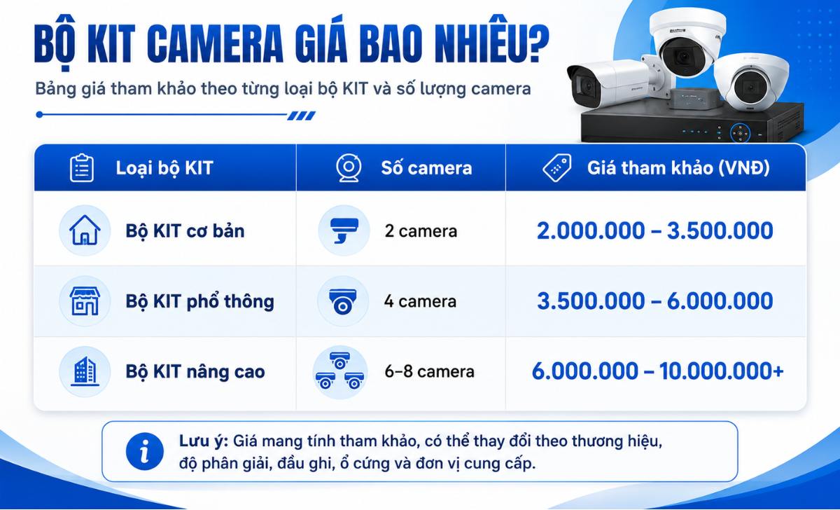 Bộ KIT Camera Giá Bao Nhiêu?