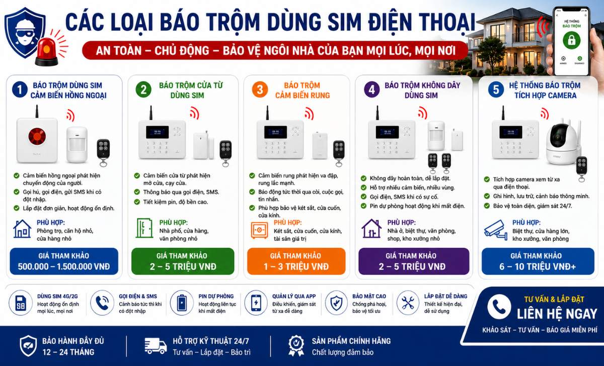 Các loại báo trộm dùng sim điện thoại