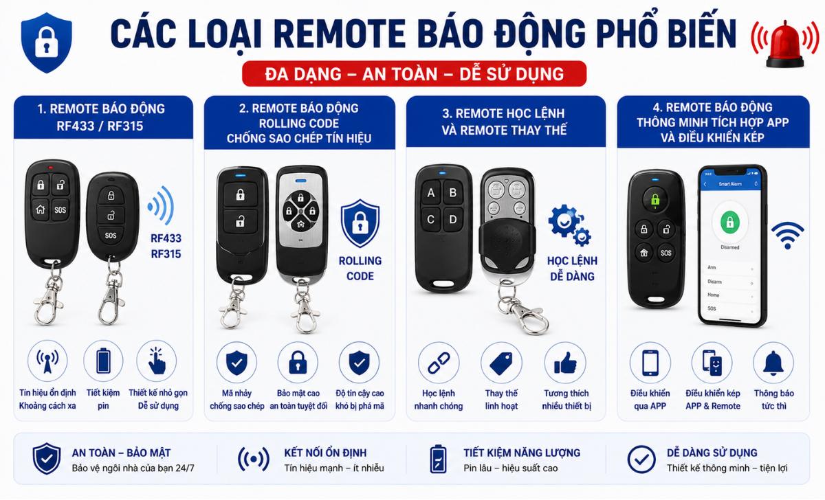 Các loại remote báo động phổ biến hiện nay