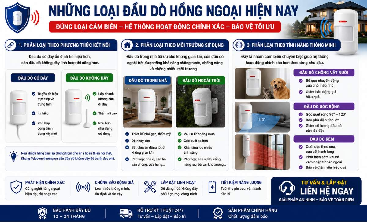 Có Những Loại Đầu Dò Hồng Ngoại Nào?