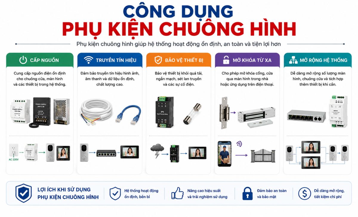 Công dụng của phụ kiện chuông hình