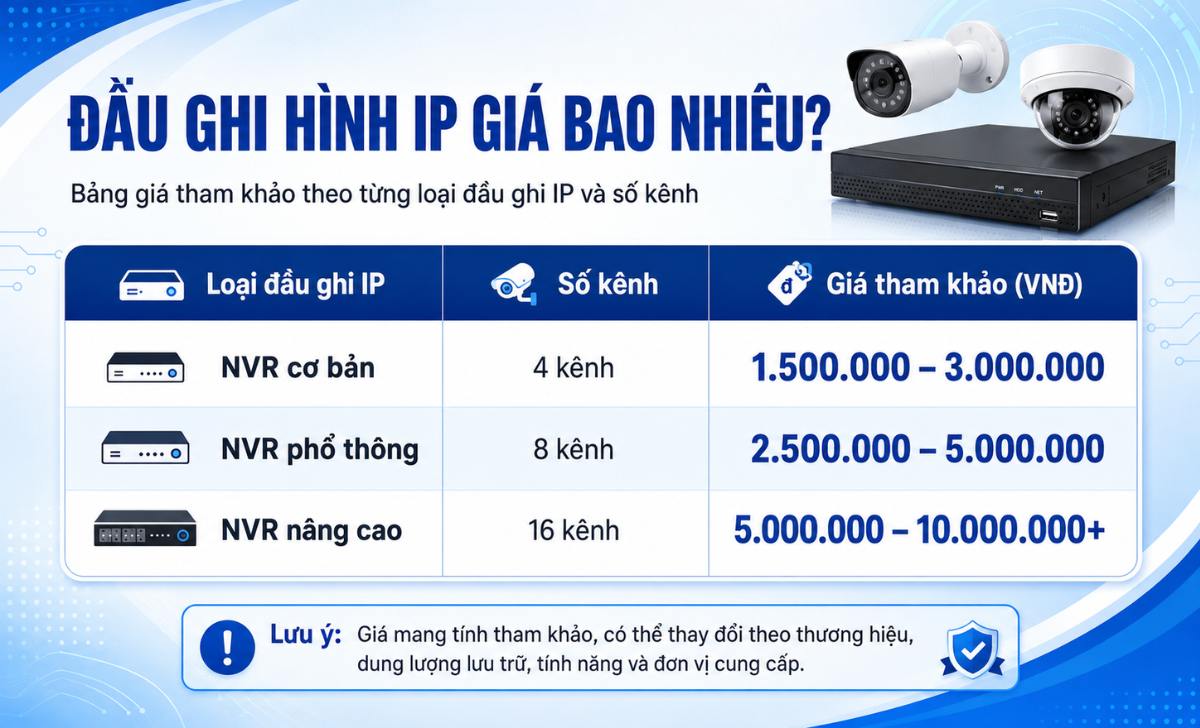 Đầu Ghi Hình IP Giá Bao Nhiêu?