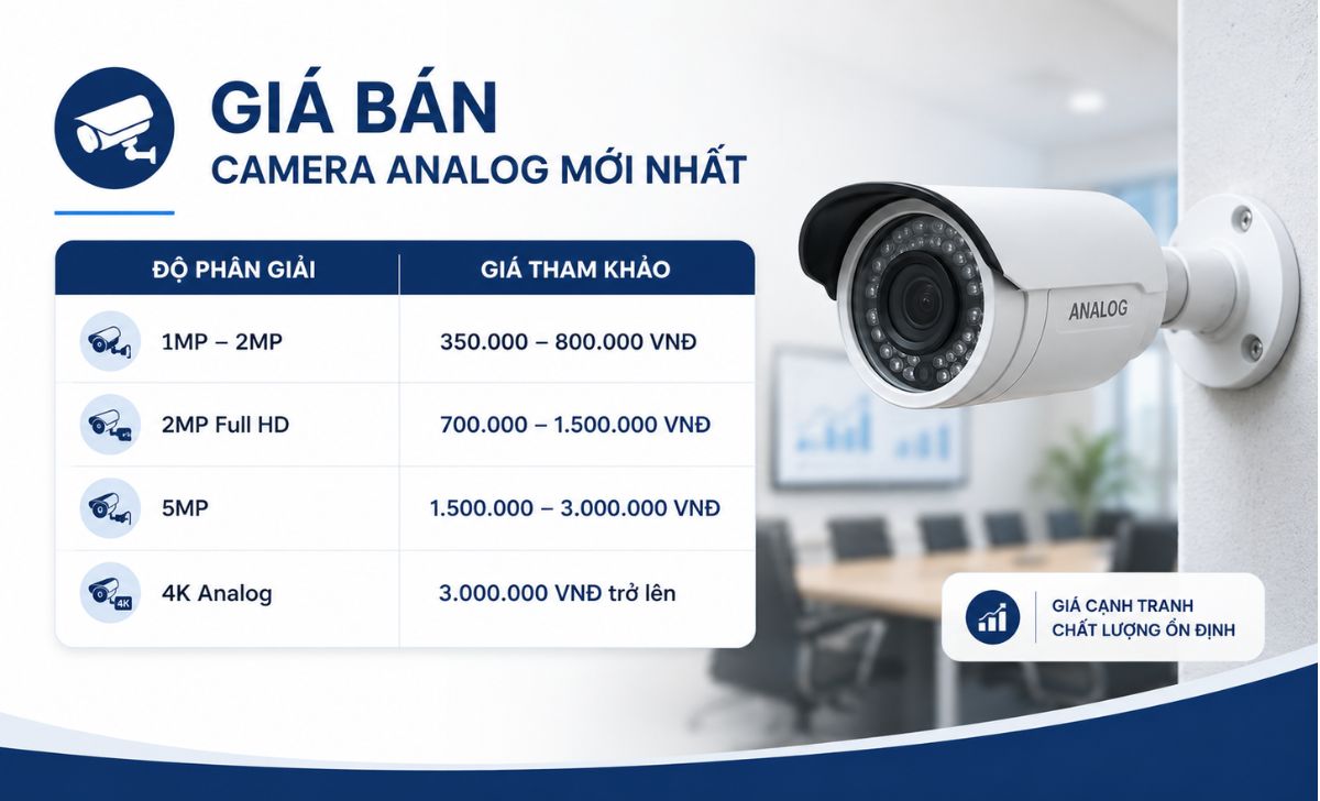 Giá bán Camera Analog mới nhất