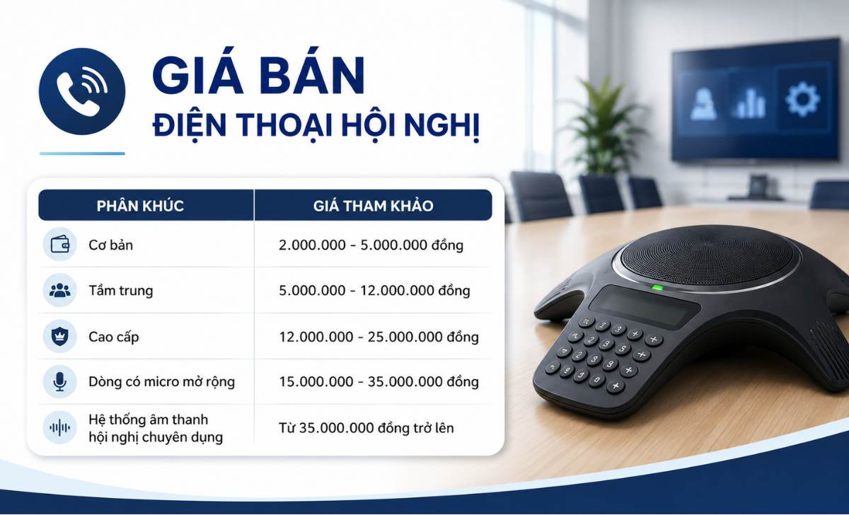 Giá bán điện thoại hội nghị bao nhiêu?