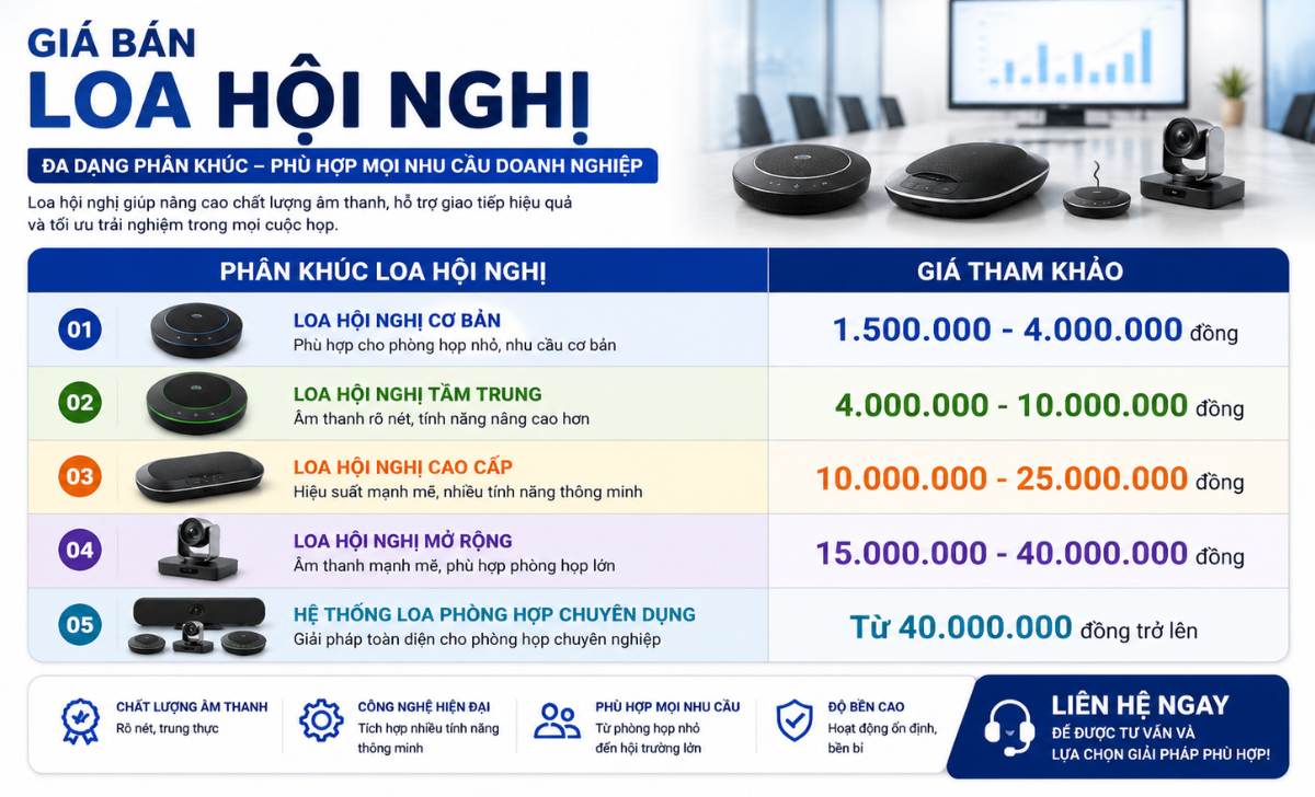 Giá bán loa hội nghị hiện nay