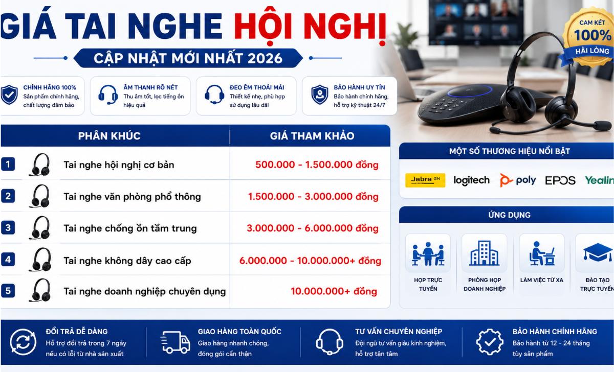 Giá bán tai nghe hội nghị bao nhiêu?