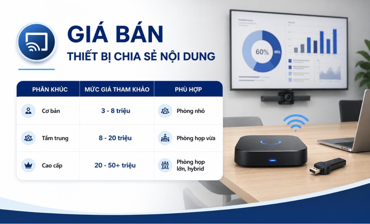Giá Bán Thiết Bị Chia Sẻ Nội Dung