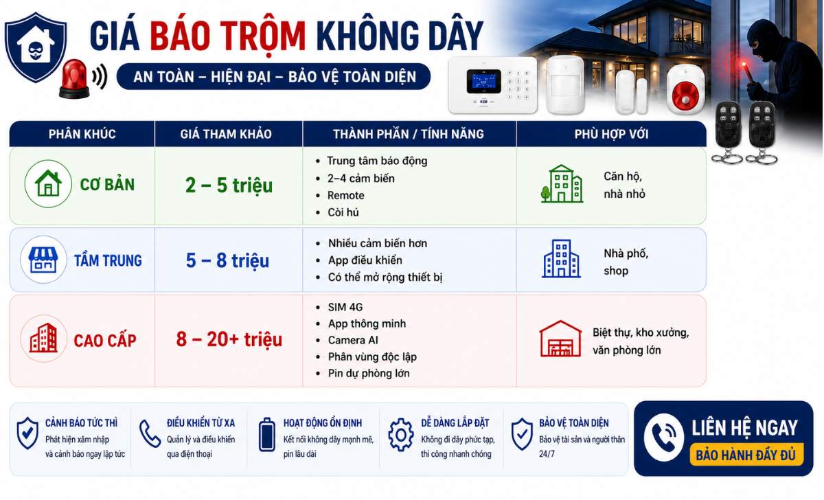 Giá báo trộm không dây bao nhiêu?