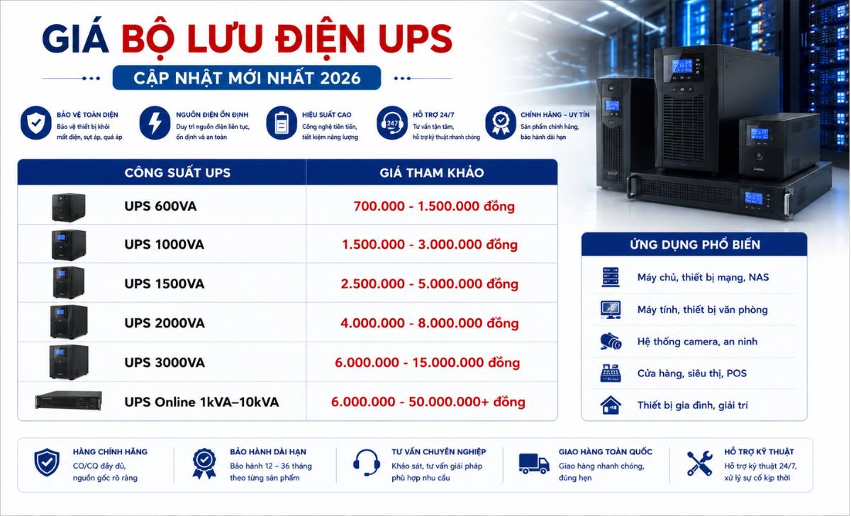 Giá bộ lưu điện UPS mới nhất