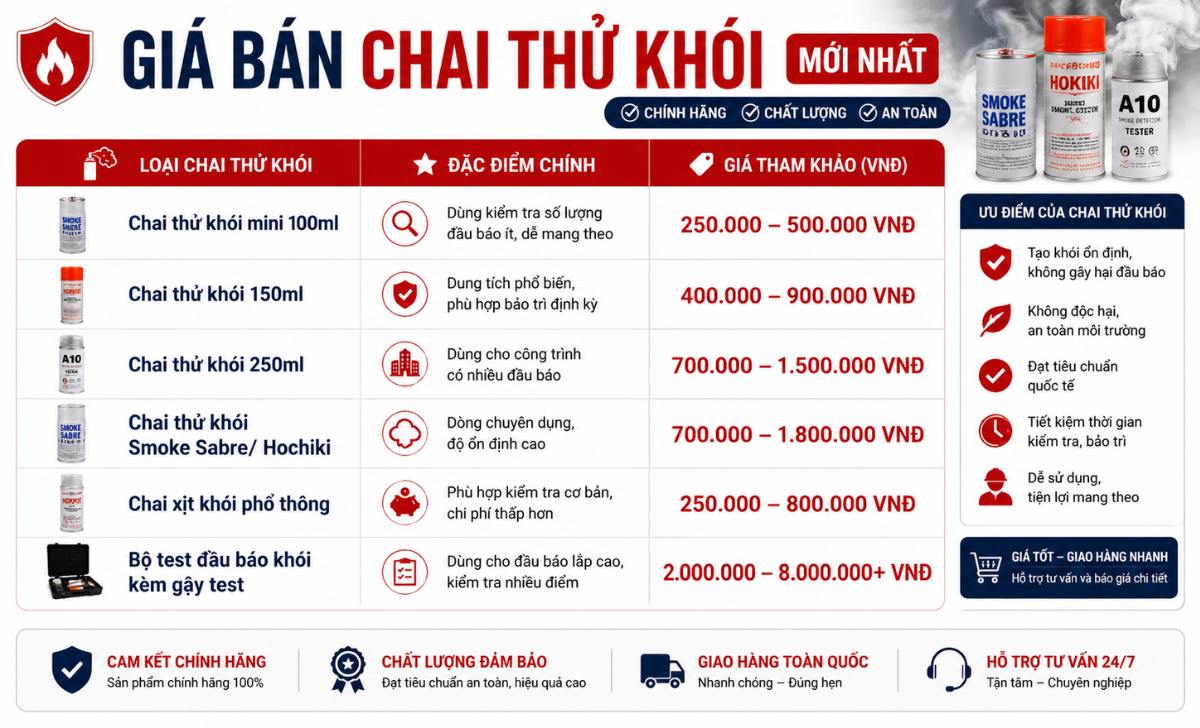 Giá chai thử khói hiện nay bao nhiêu?
