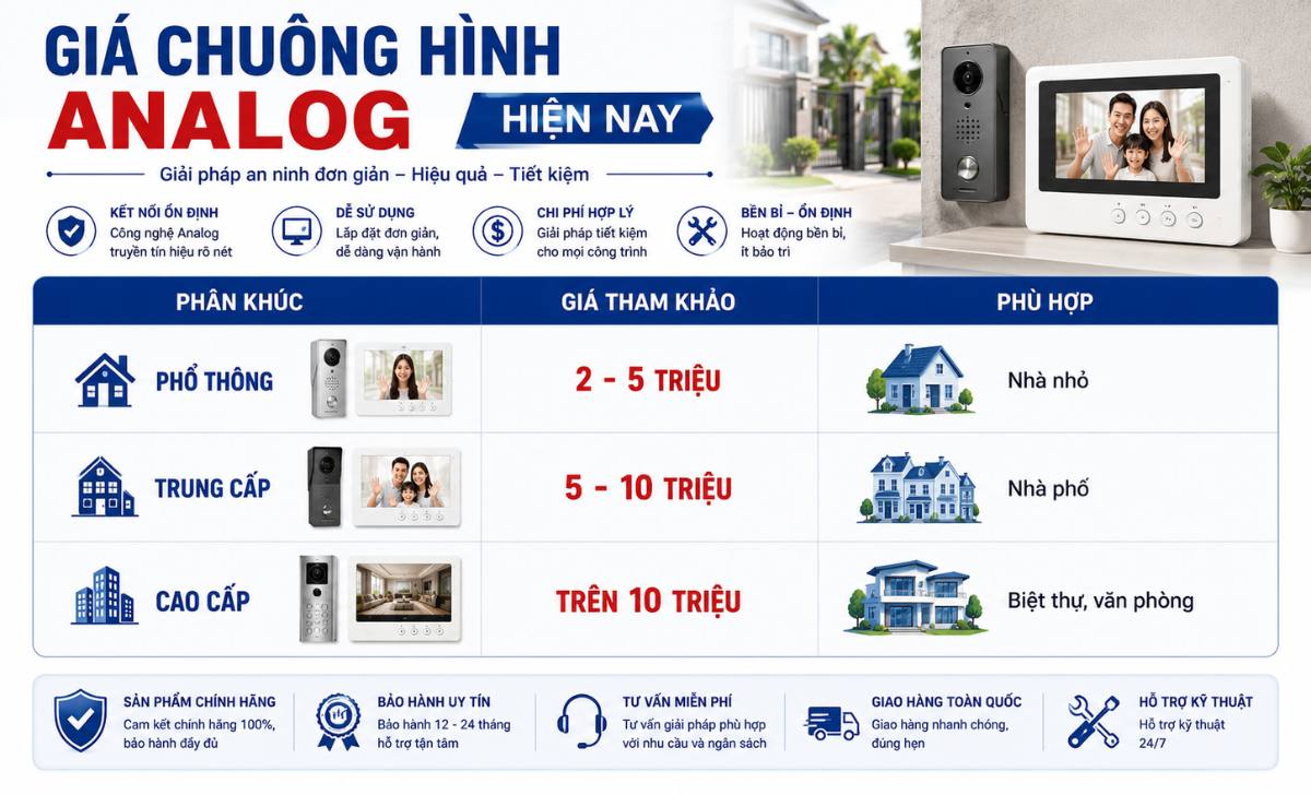 Giá chuông hình Analog hiện nay
