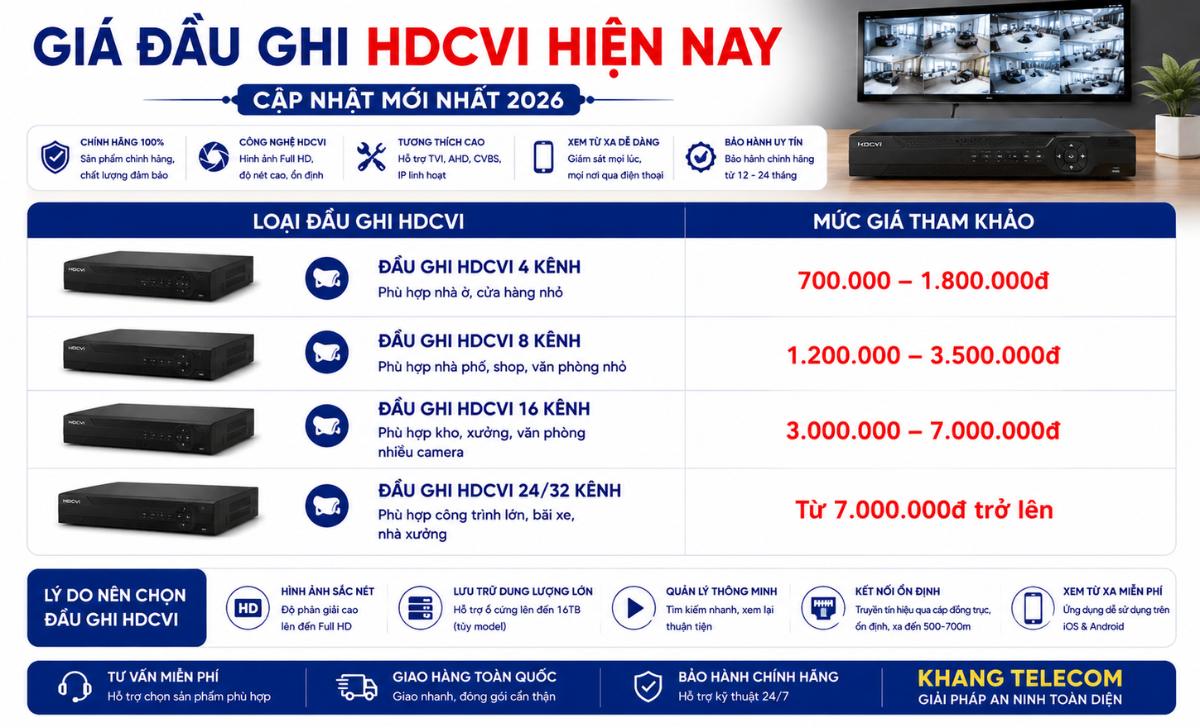 Giá Đầu Ghi HDCVI Mới Nhất 2026