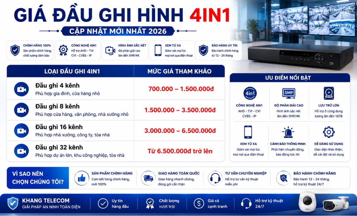 Giá Đầu Ghi Hình 4in1 Mới Nhất