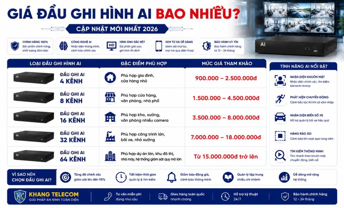 Giá Đầu Ghi Hình AI Bao Nhiêu?