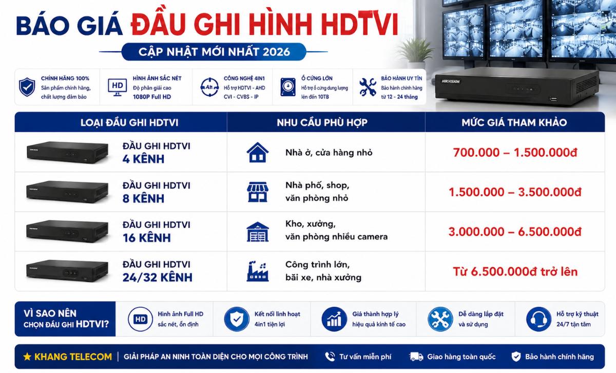 Giá Đầu Ghi Hình HDTVI Bao Nhiêu?