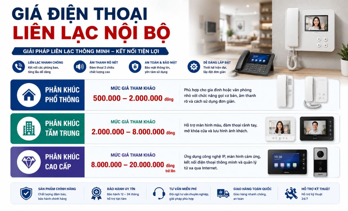 Giá điện thoại liên lạc nội bộ mới nhất bao nhiêu?