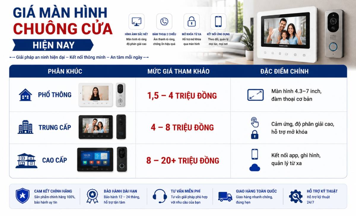 Giá màn hình chuông cửa mới nhất 2026