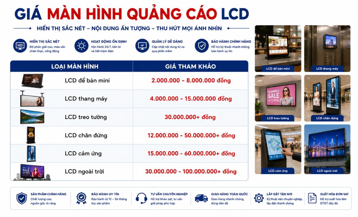 Giá màn hình quảng cáo LCD bao nhiêu?