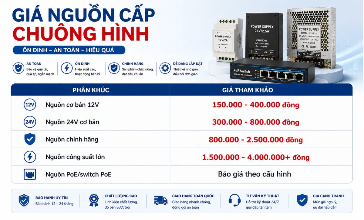 Giá nguồn cấp chuông hình bao nhiêu?