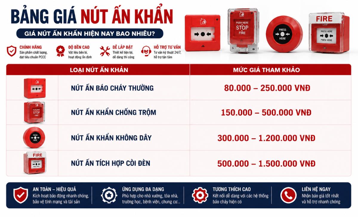 Giá nút ấn khẩn hiện nay bao nhiêu?