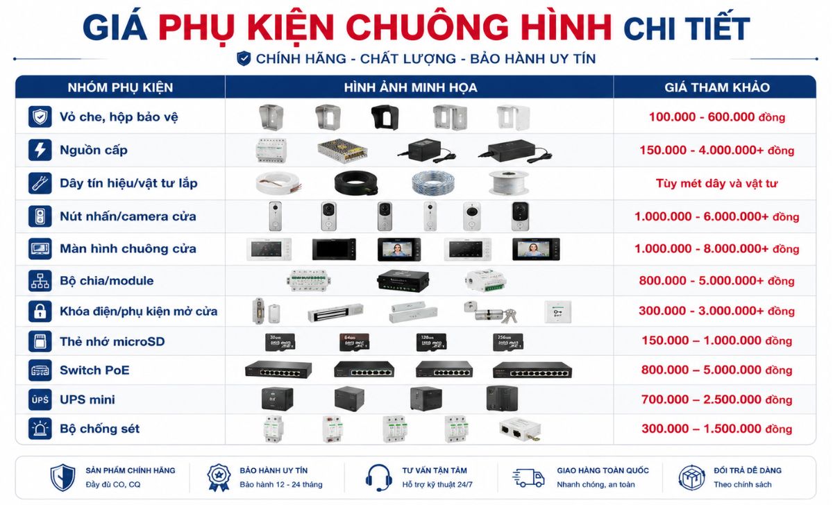 Giá phụ kiện chuông hình hiện nay bao nhiêu?