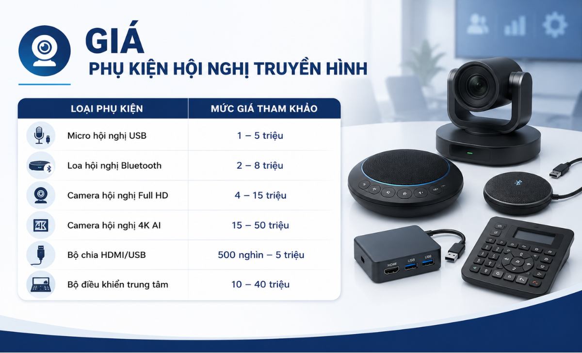 Giá phụ kiện hội nghị truyền hình hiện nay