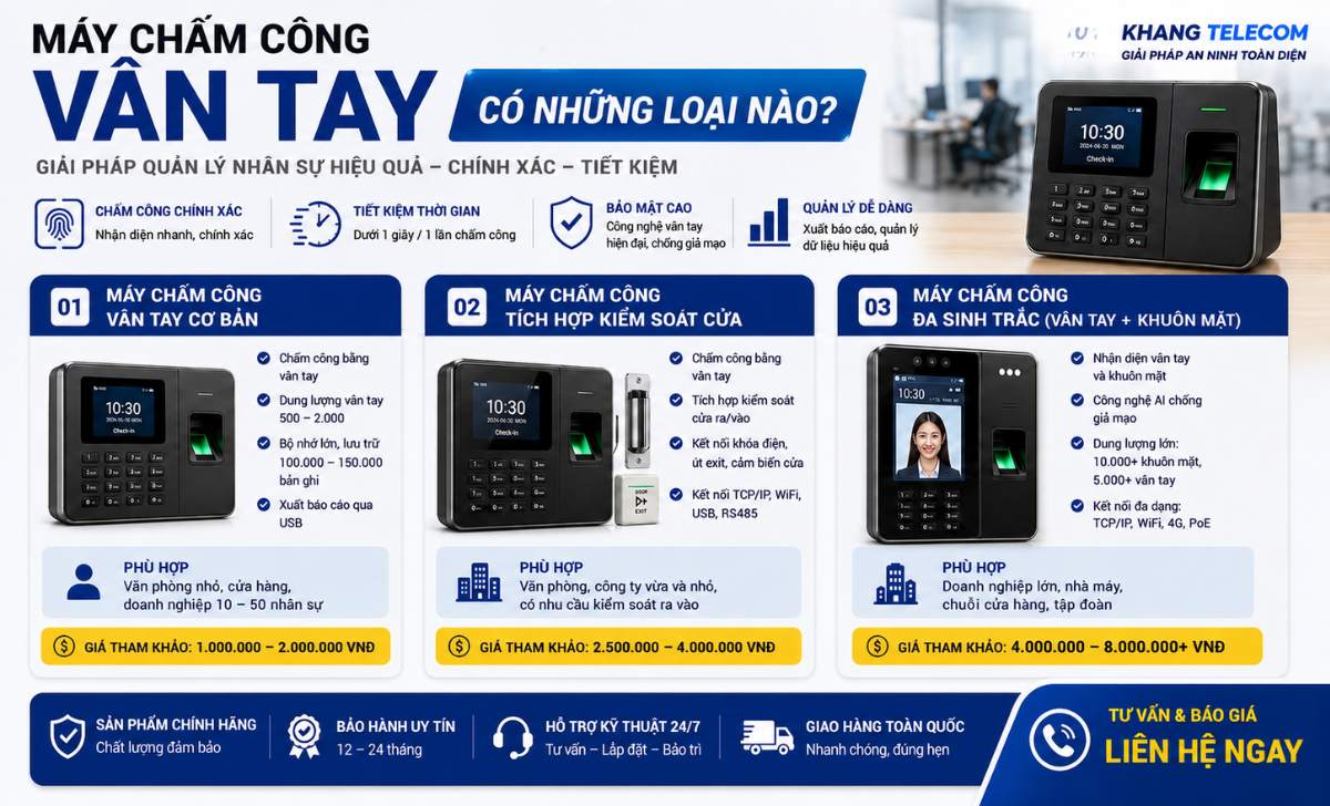 Máy Chấm Công Vân Tay Có Những Loại Nào?