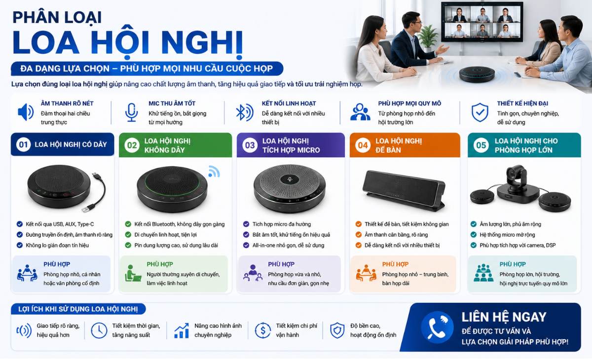 Phân loại loa hội nghị phổ biến
