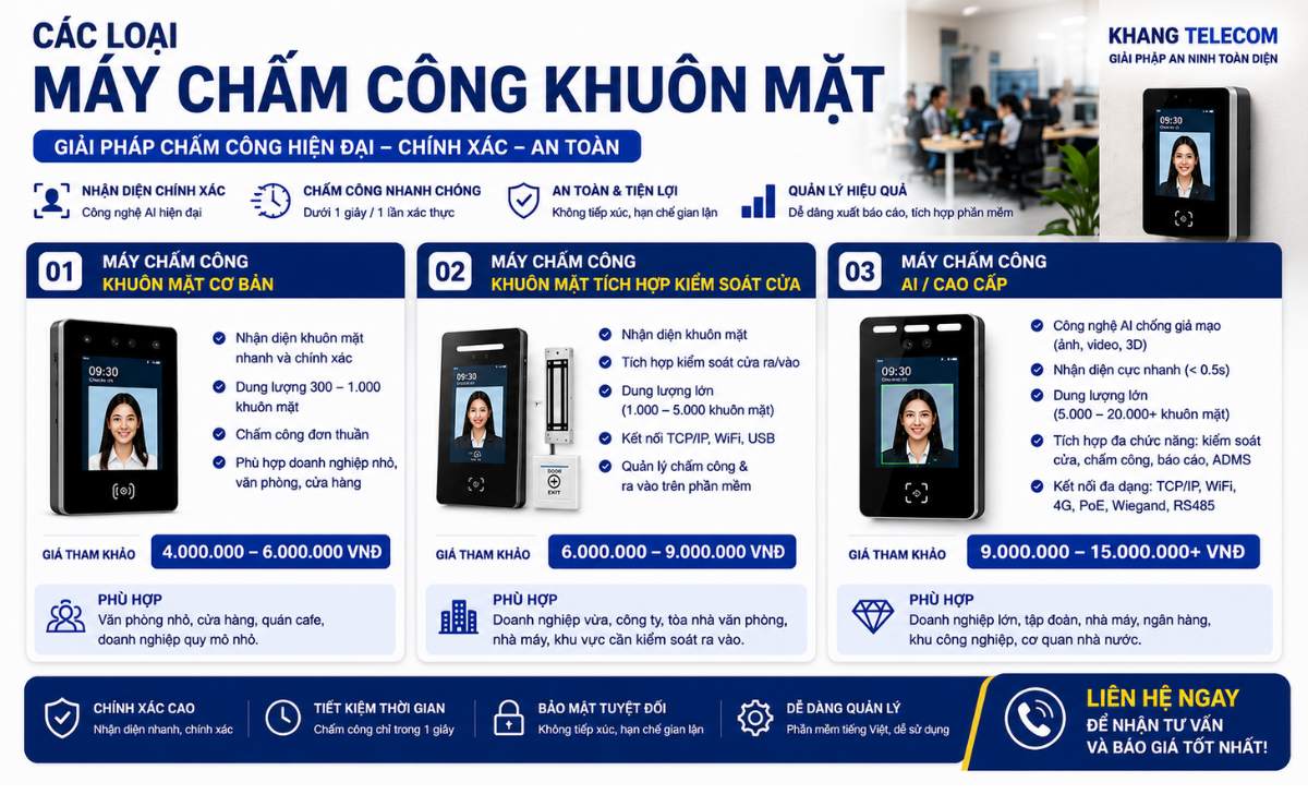 Phân loại máy chấm công khuôn mặt & loại nào tốt?