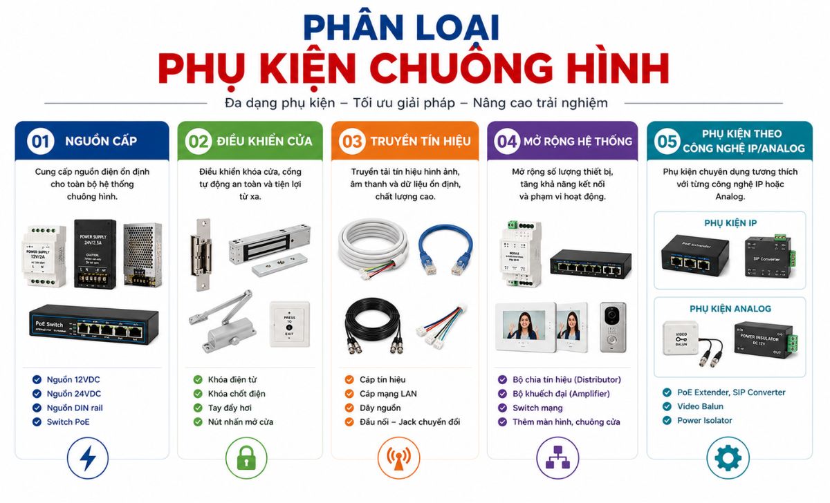 Phân loại phụ kiện chuông hình chi tiết